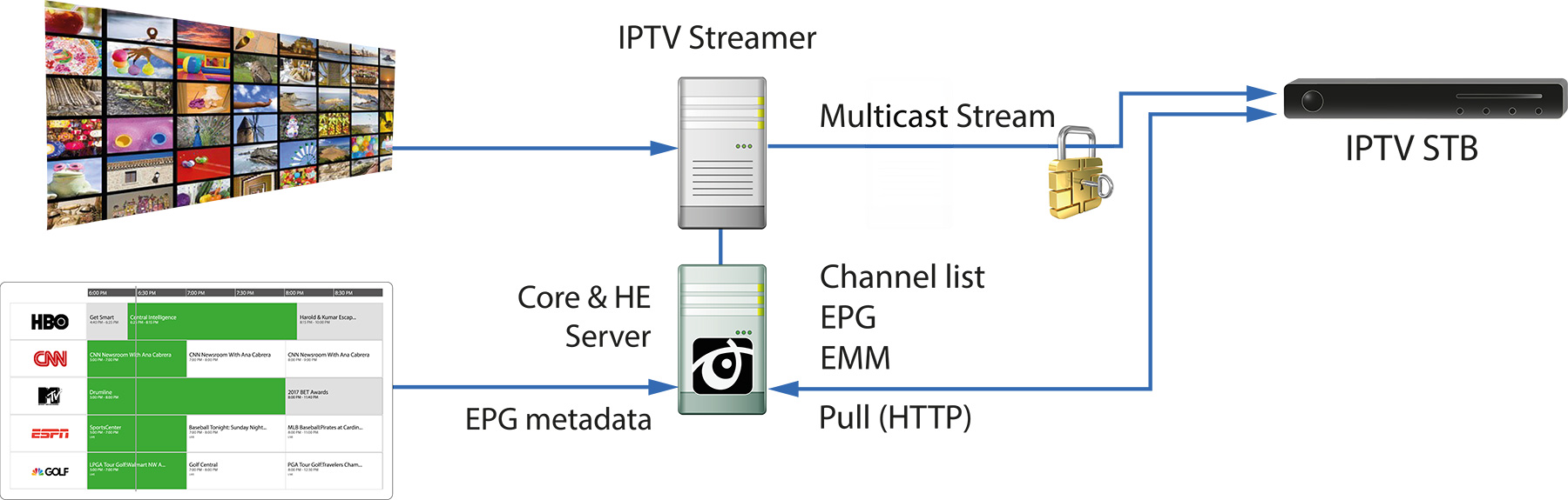 CryptoGuard IPTV scheme