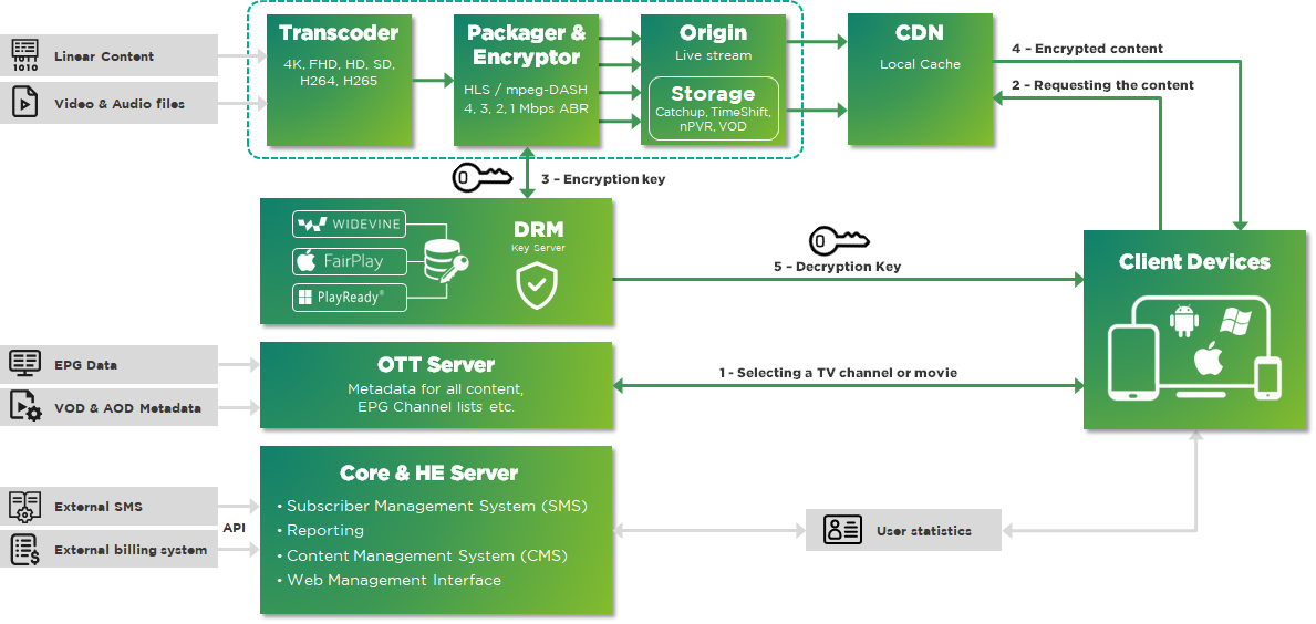 CryptoGuard CryptoPLAY schematic overview