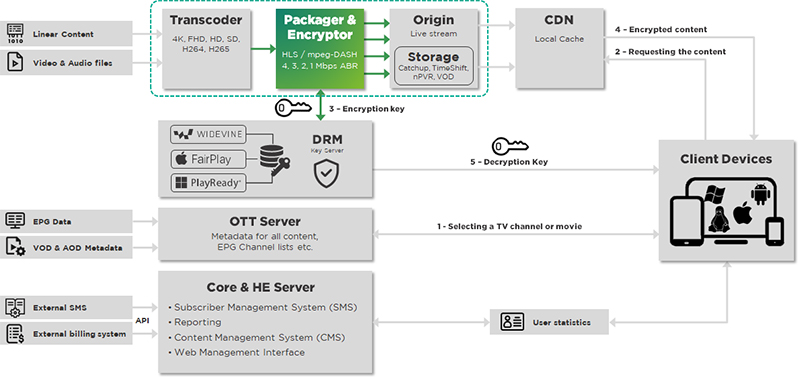 CryptoGuard CryptoPLAY Packager & Encryptor